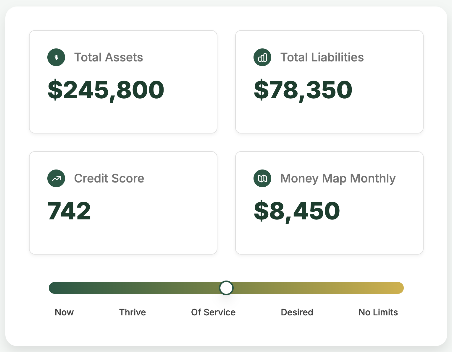 Financial Liberation, Mapped